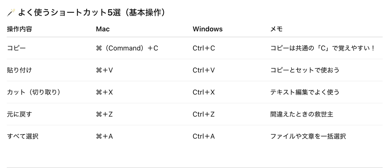 よく使うショートカット５ Win vs Mac.png
