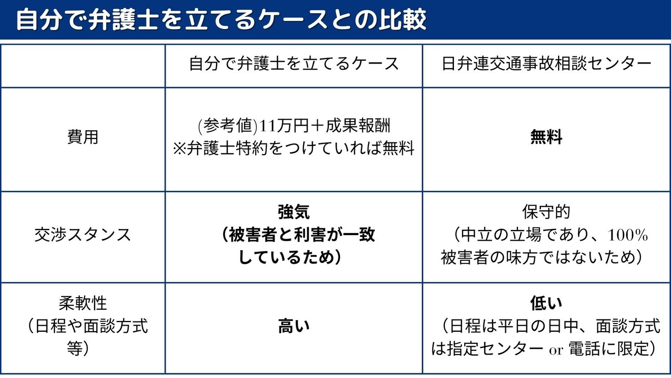 【完】交通事故の慰謝料増額交渉 (3).jpg