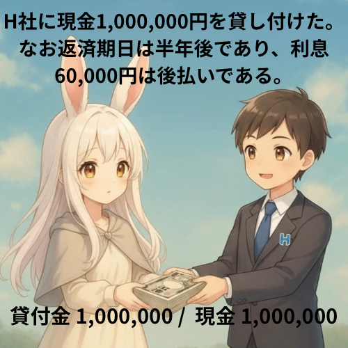 H社に現金1,000,000円を貸し付けた。なお返済期日は半年後であり、利息60,000円は後払いである。.png