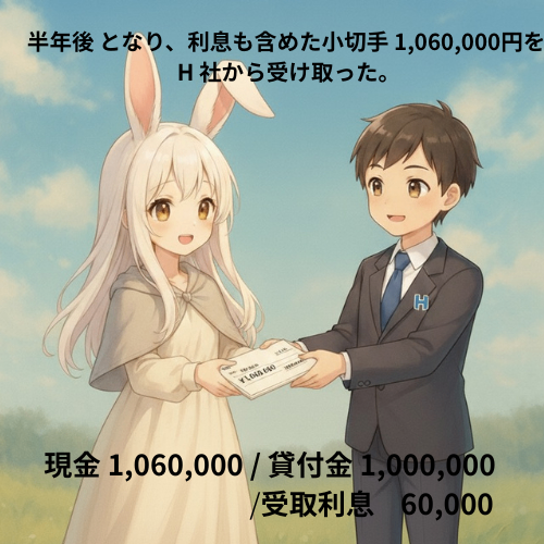 借入額500,000円を現金で返済した。.png