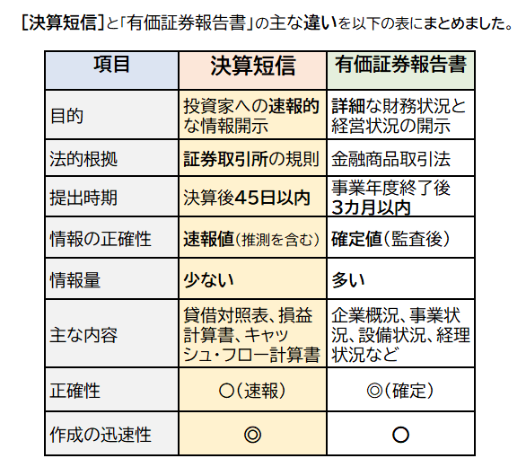 決算短信_有価証券報告書との違い (2).png