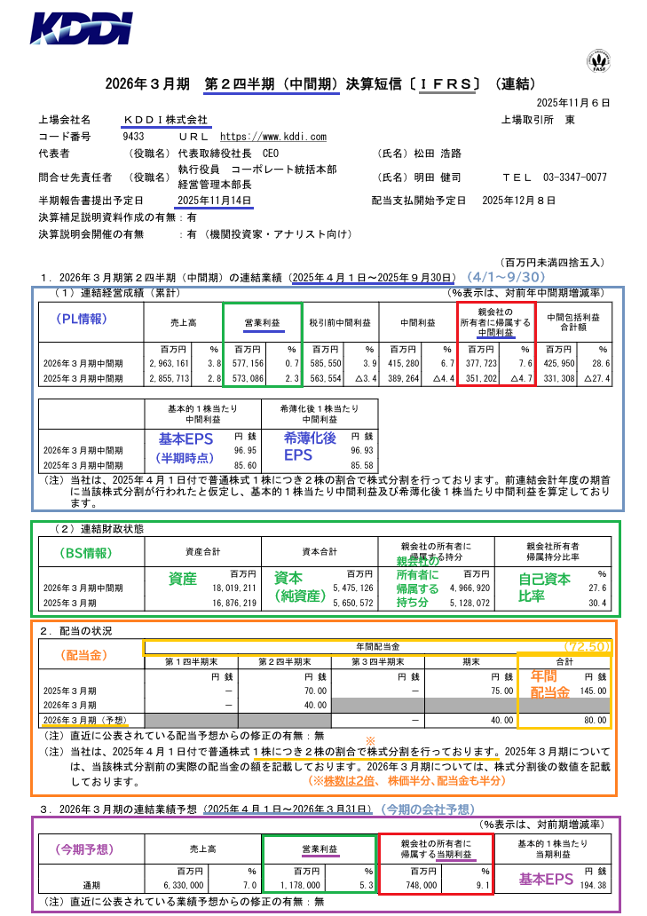 KDDI決算短信2025.2Q-2 (1).png
