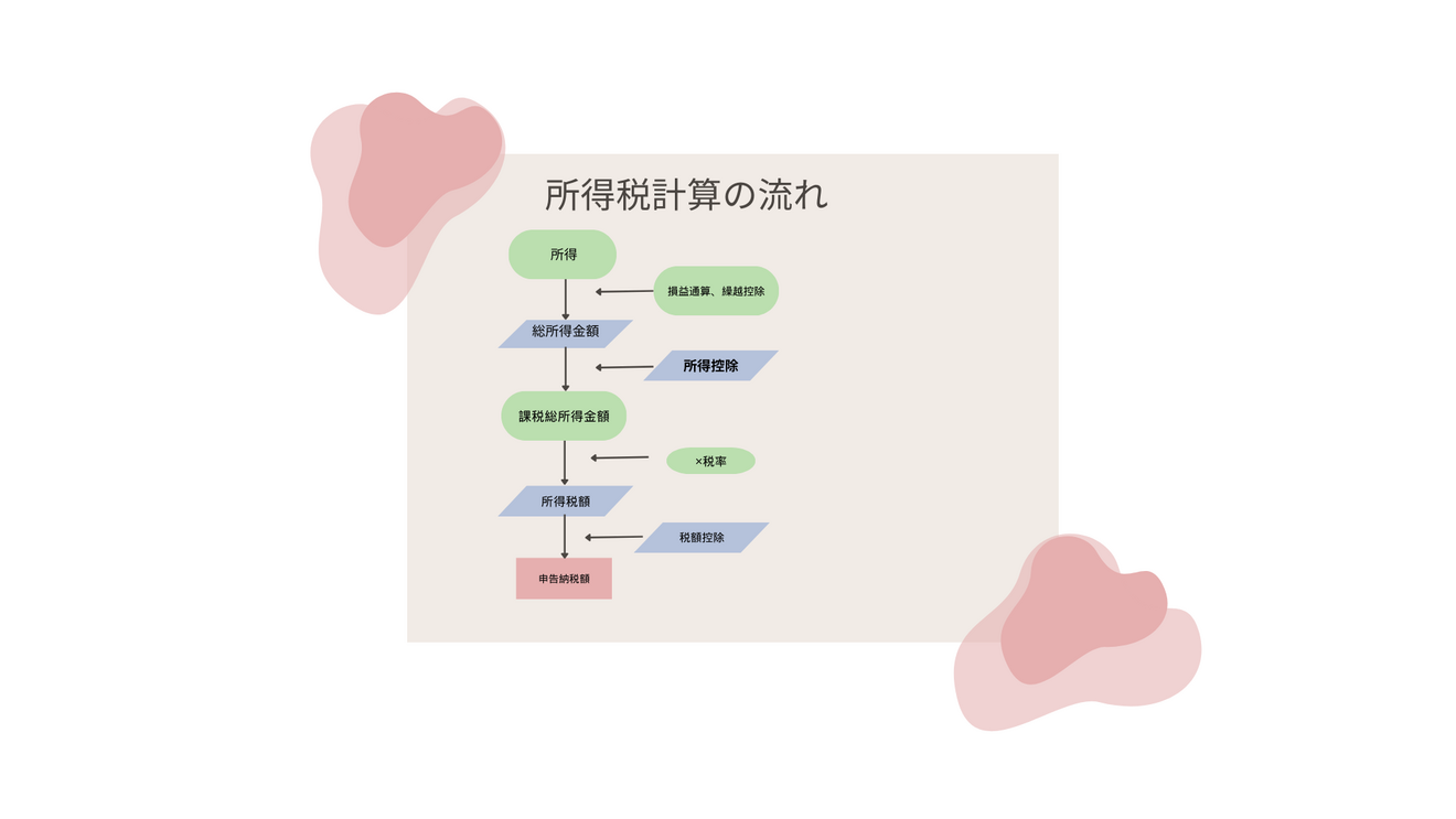 所得税計算の流れ.png