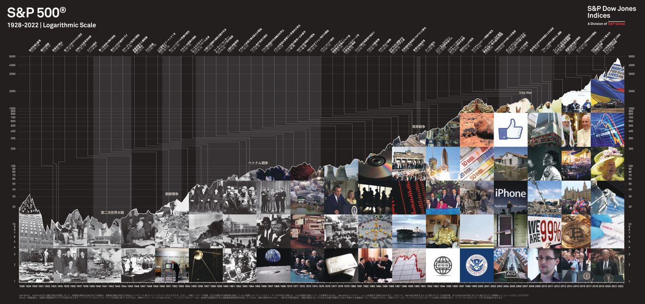 sp-500-through-history-202301-jpn_page-0001.jpg