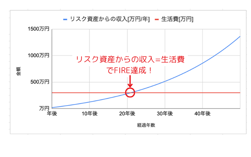 251120_FIRE年数計算シート (5).png