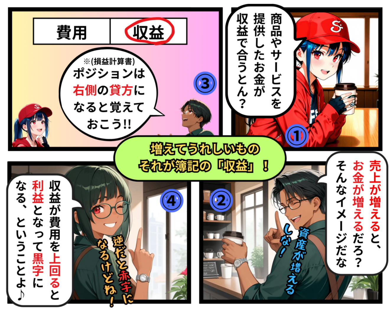 増えてうれしいもの それが簿記の「収益」！.png
