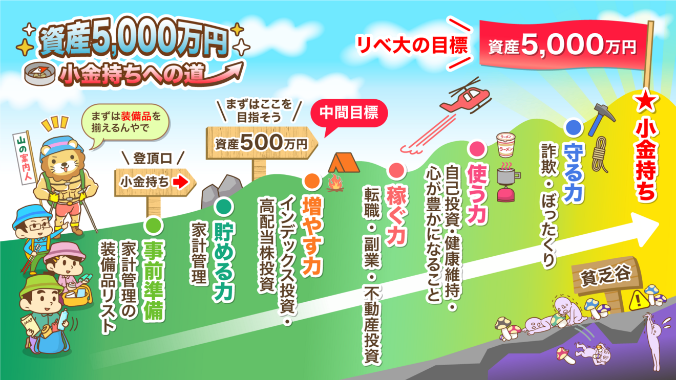 資産5,000万円-小金持ちへの道.png