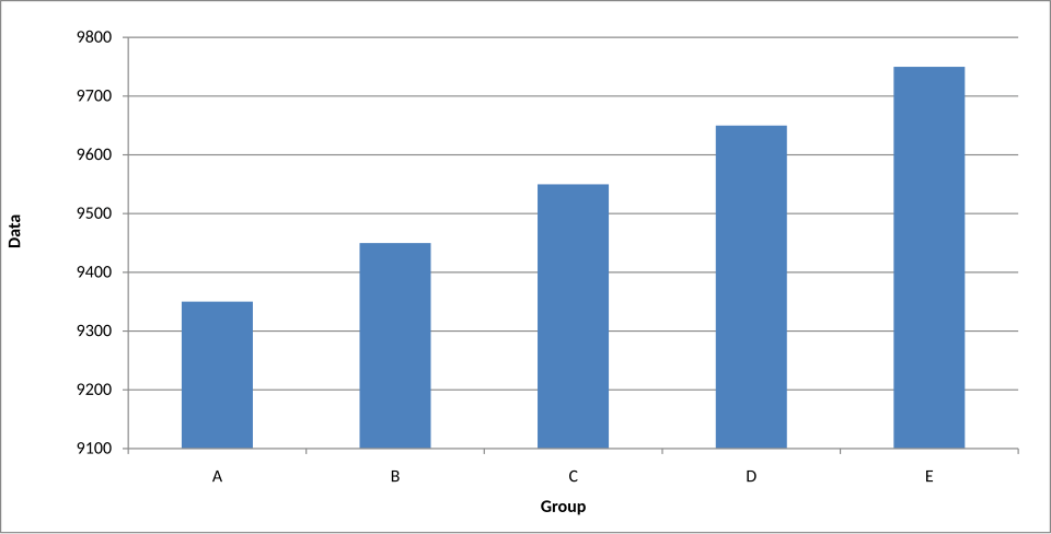 Truncated_Bar_Graph.svg.png