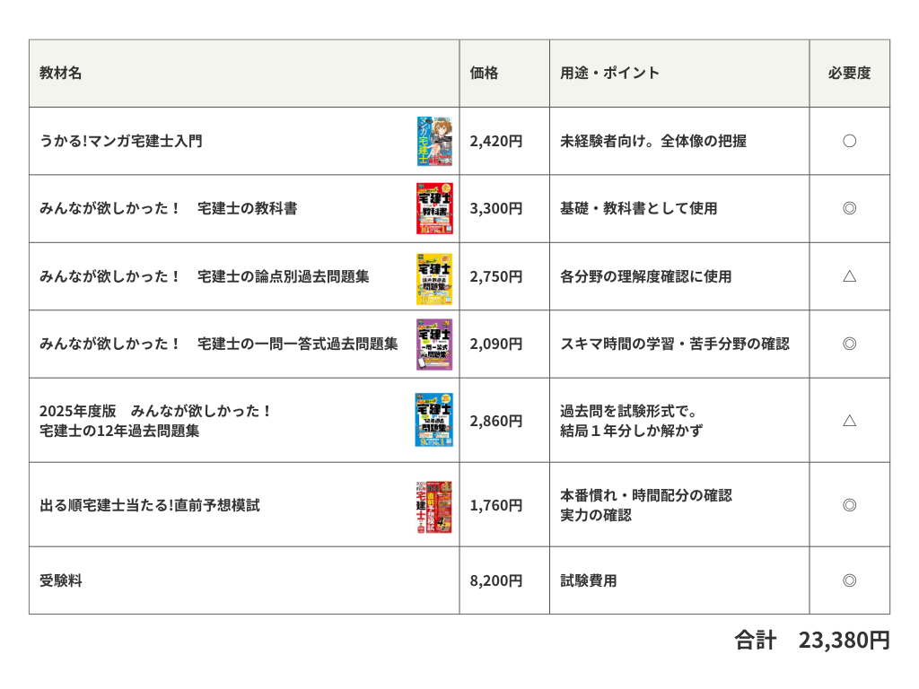宅建試験教材費用リスト (1).png