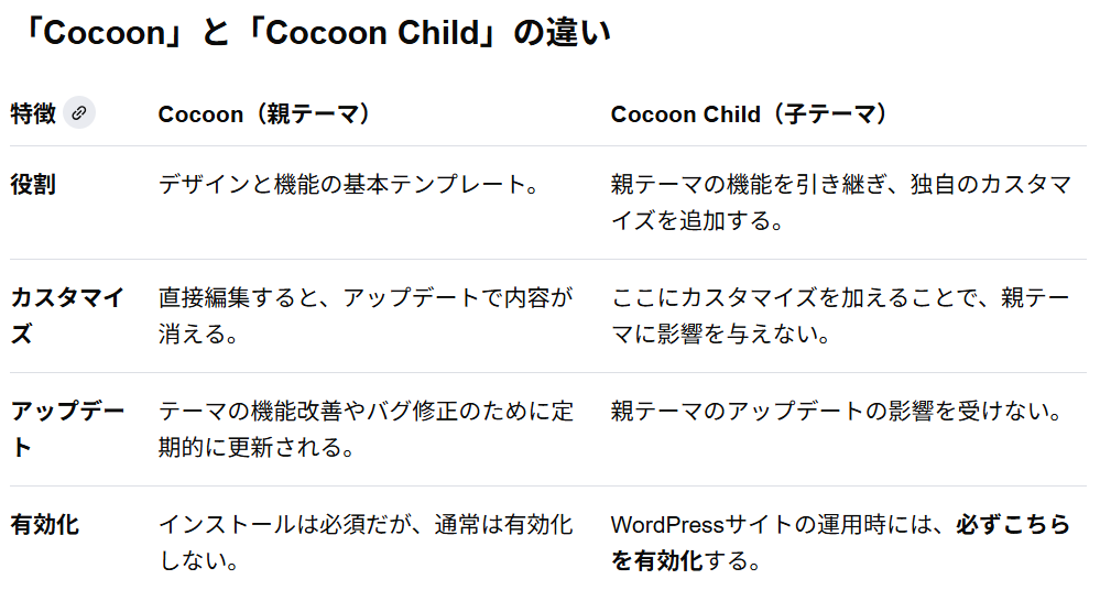 CocoonとCocoonChiledの違い表.png
