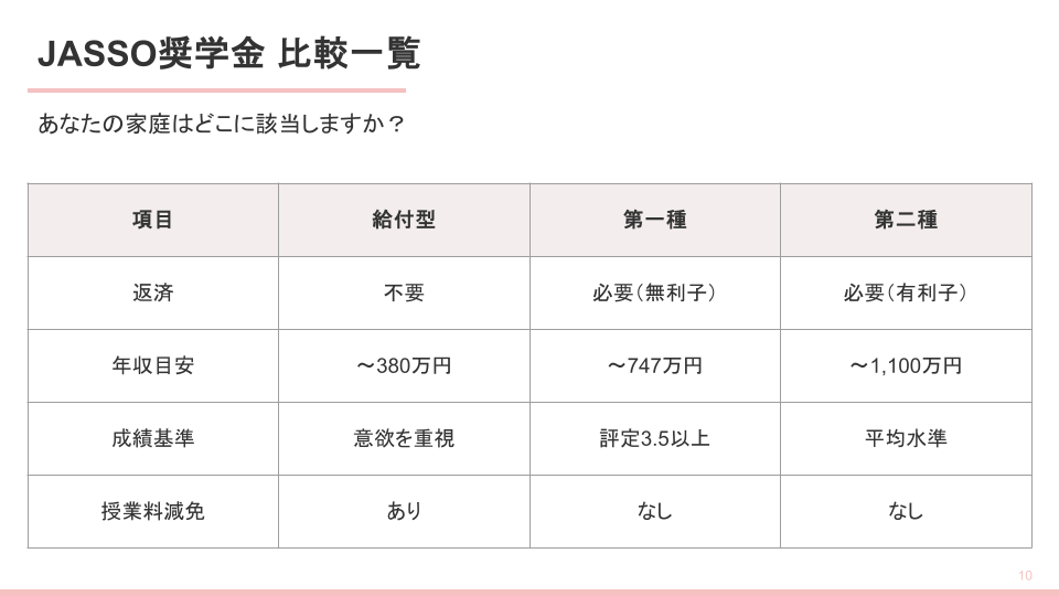 奨学金、正しく知って選ぼう 子どもの将来と家計を守るために 2025.12.14.png