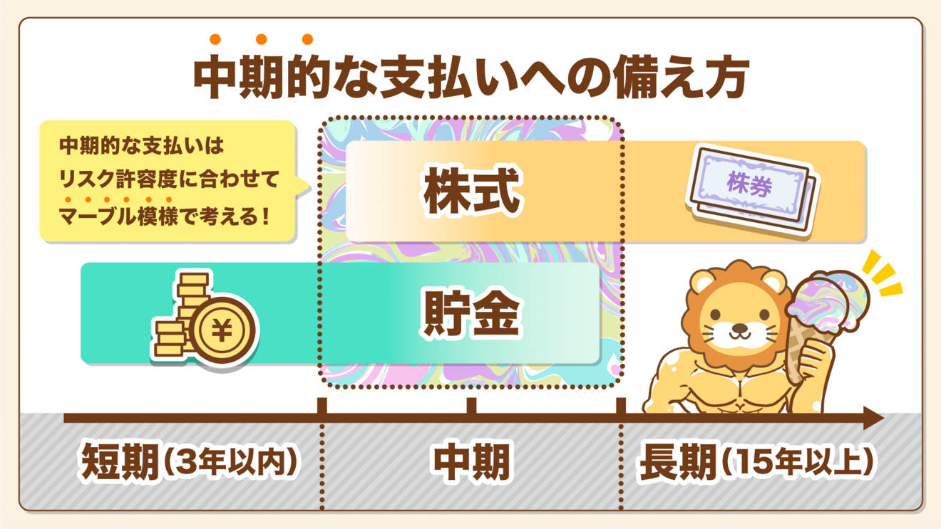 株式と現金中期は、マーブル模様.png
