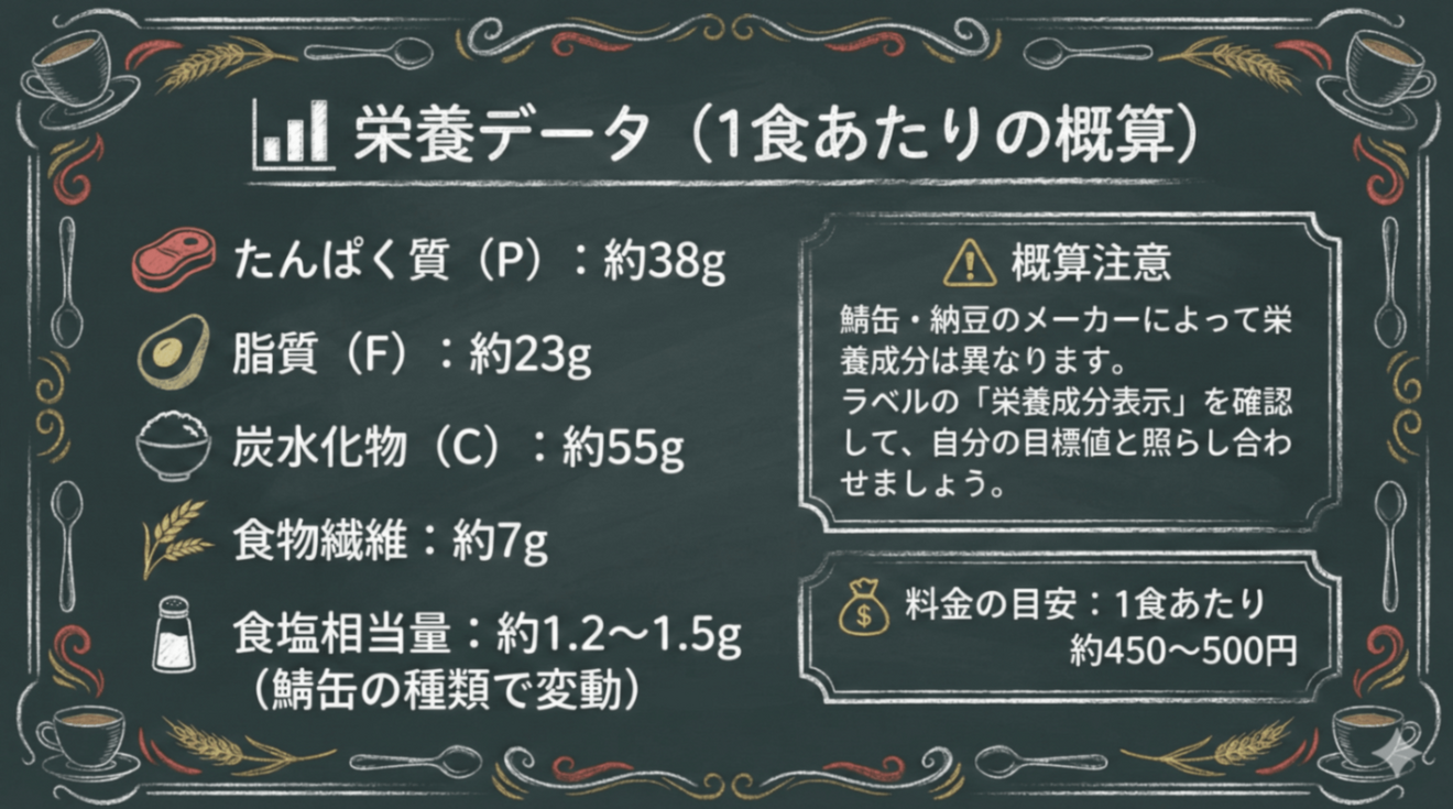 nutritional data.png