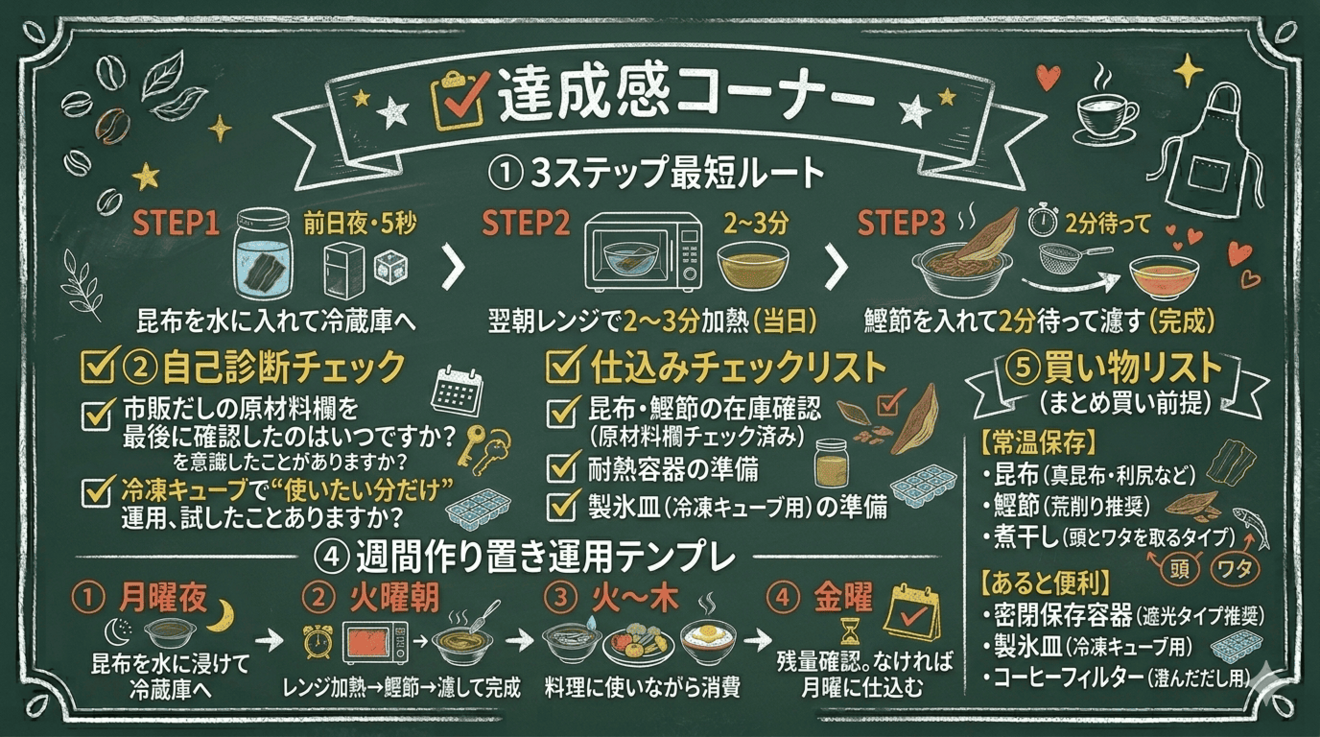 Achievement corner.png