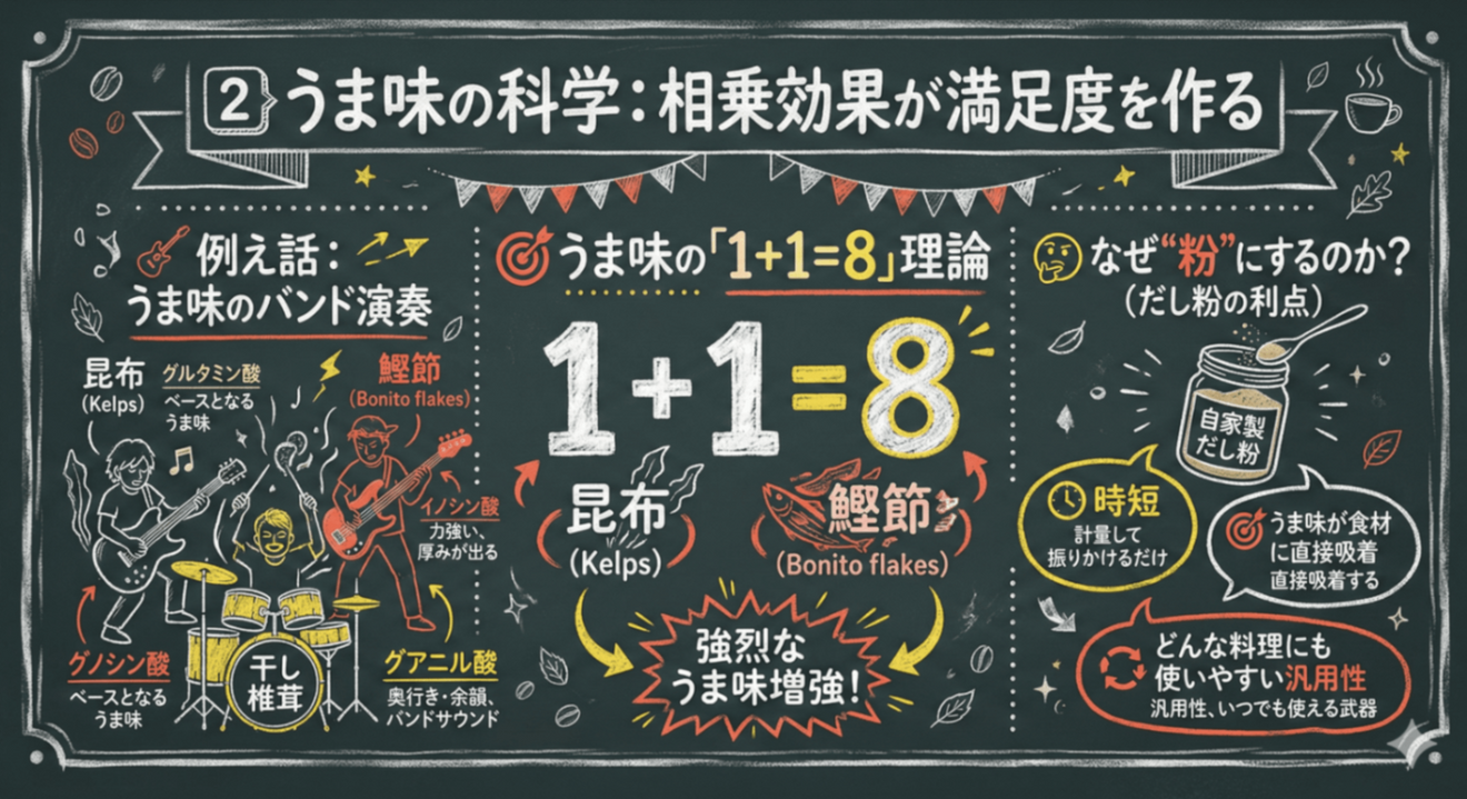 synergistic effect.png