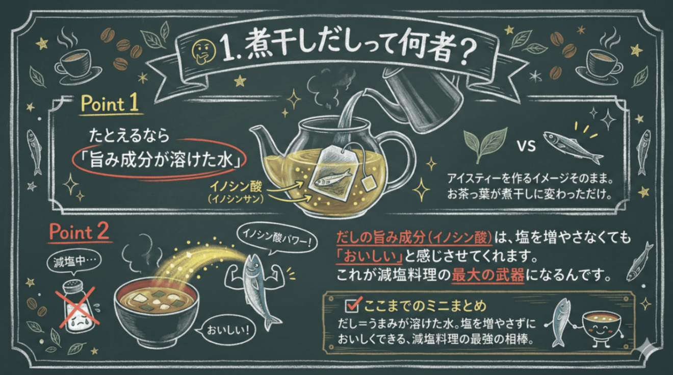 What is Niboshi Dashi.png