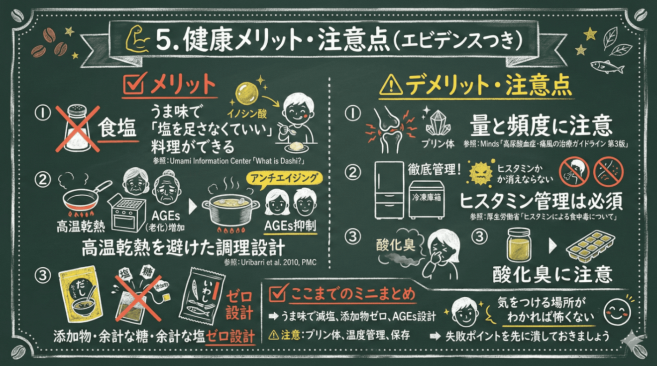 Health benefits and precautions.png