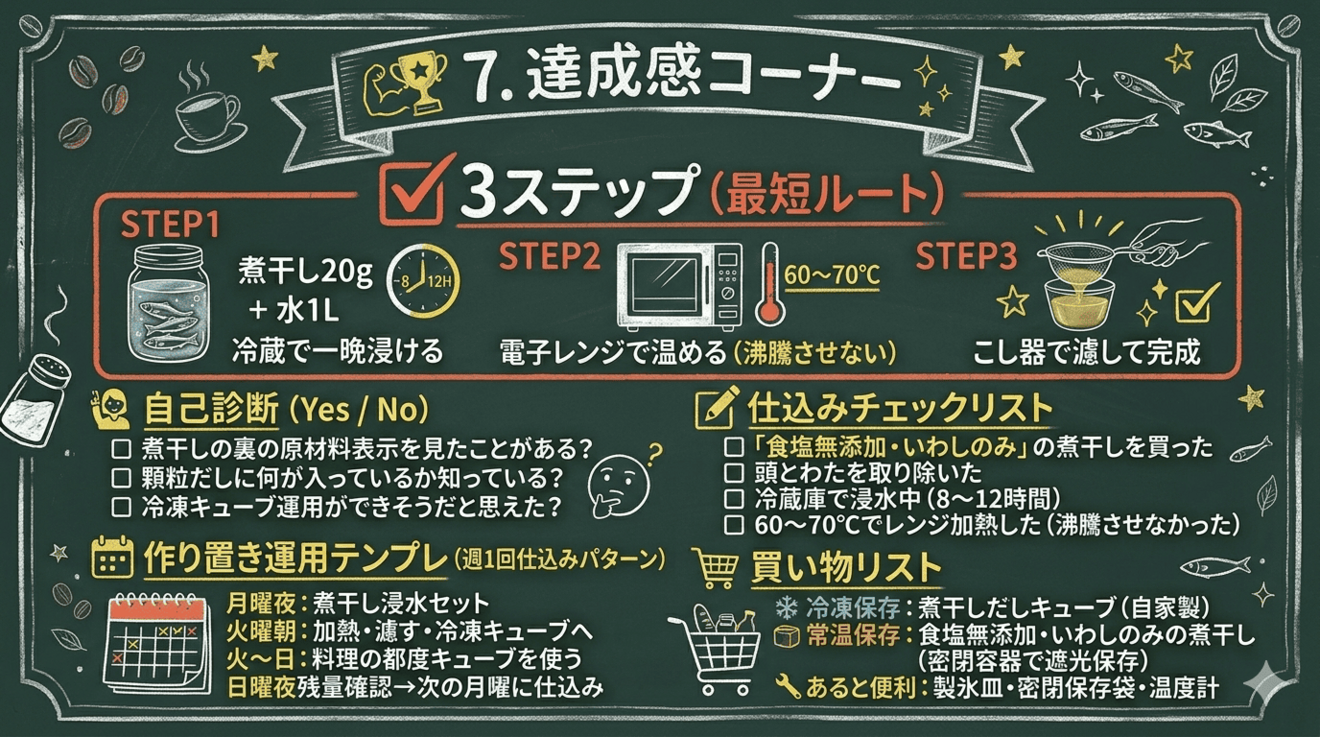 Achievement corner.png