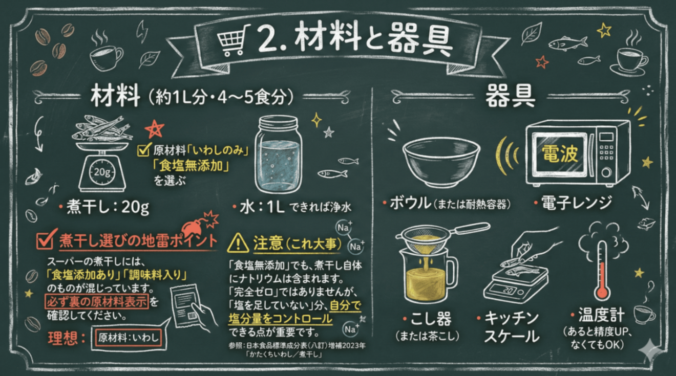 materials and equipment.png