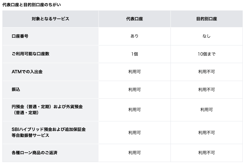 代表口座と目的別口座のちがい.png