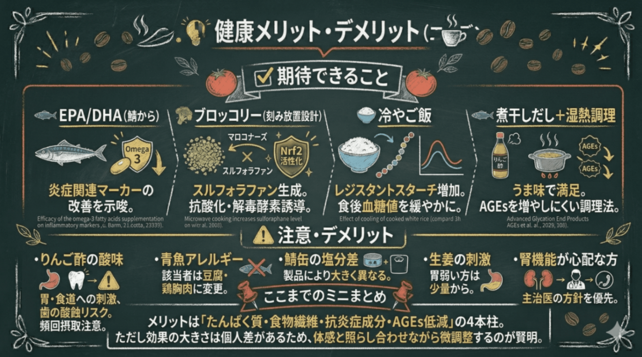 Health benefits and drawbacks.png