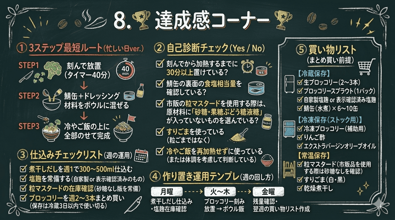 Achievement corner.png