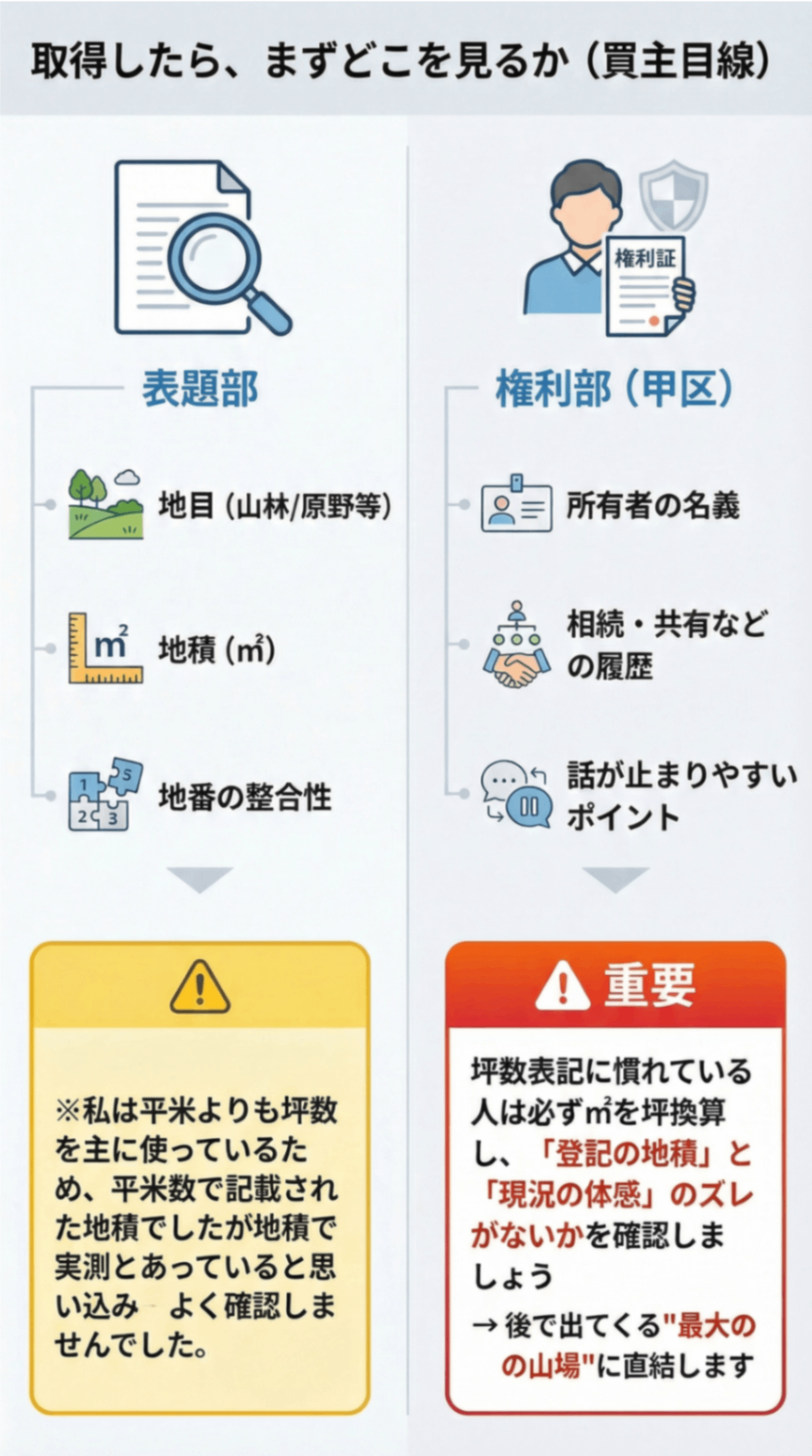 registration_checkpoints (1).png