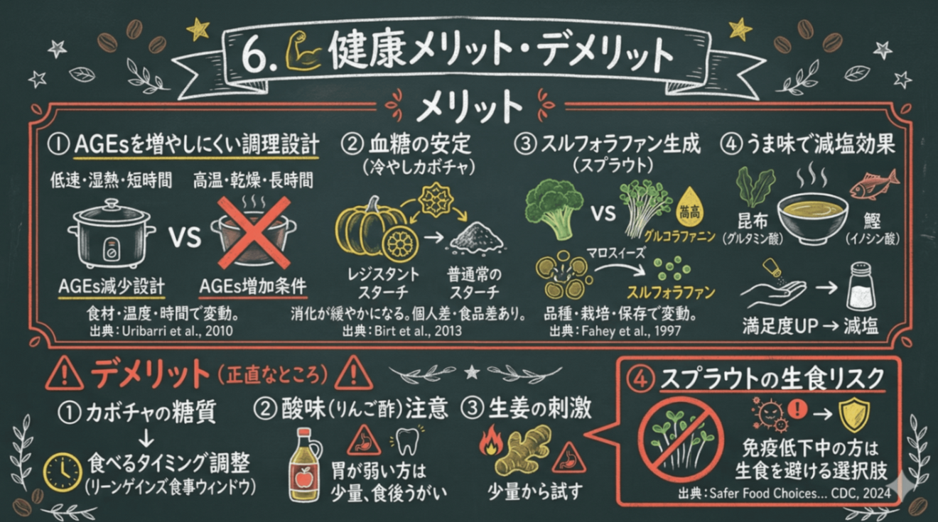 Health benefits and drawbacks.png