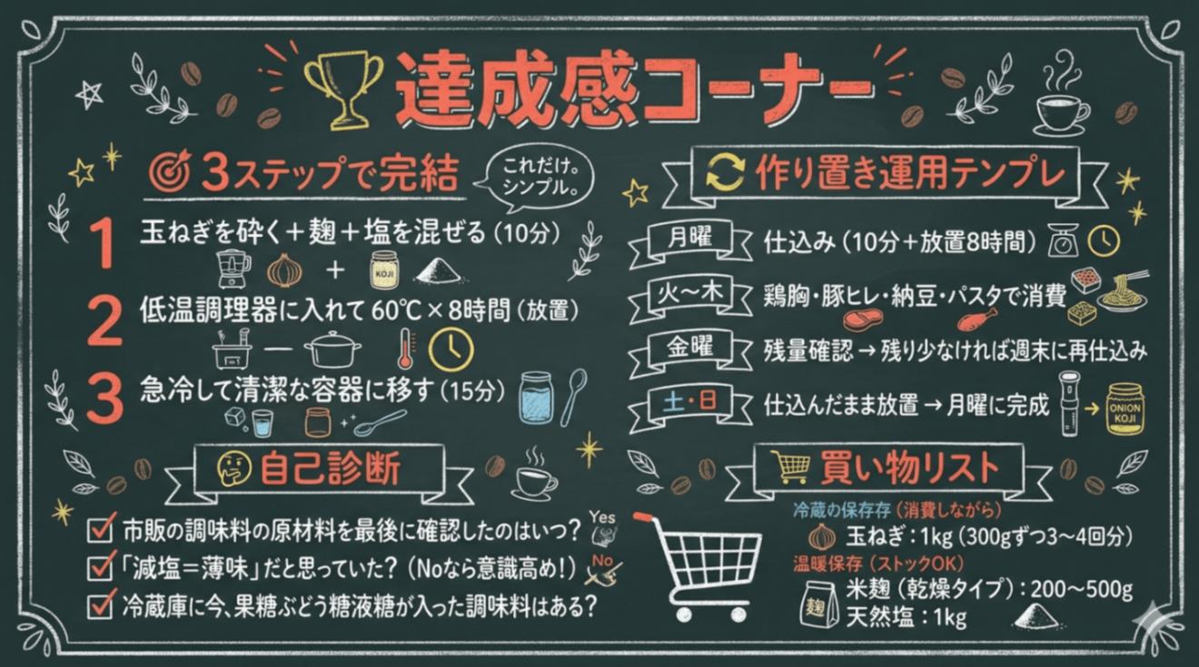 Achievement corner.png