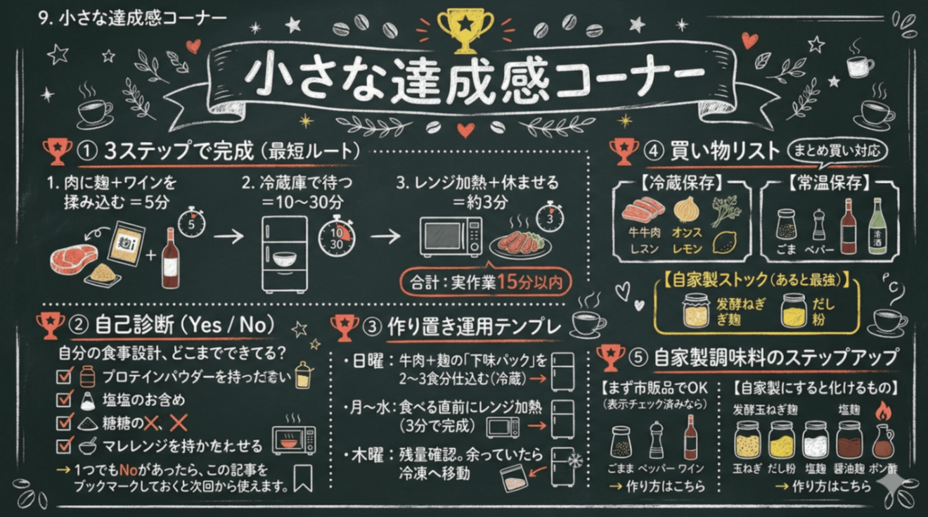 Achievement corner.png