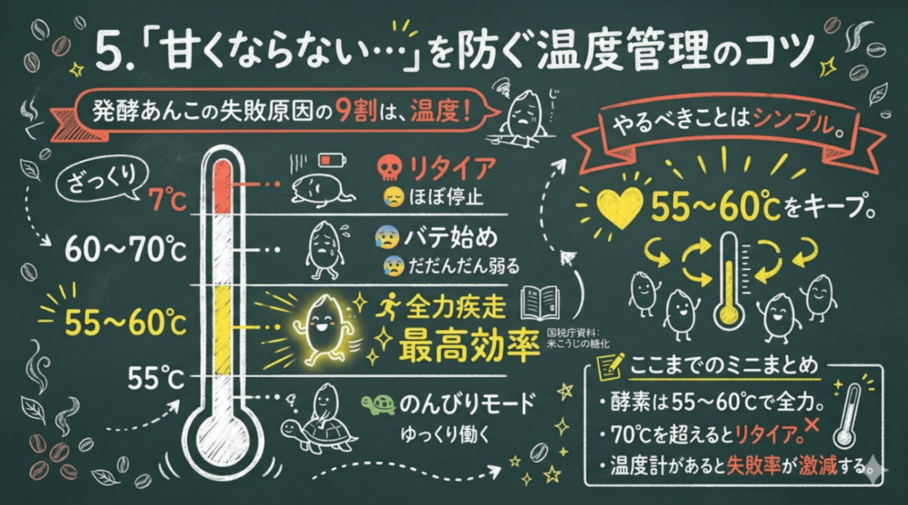 temperature control.png