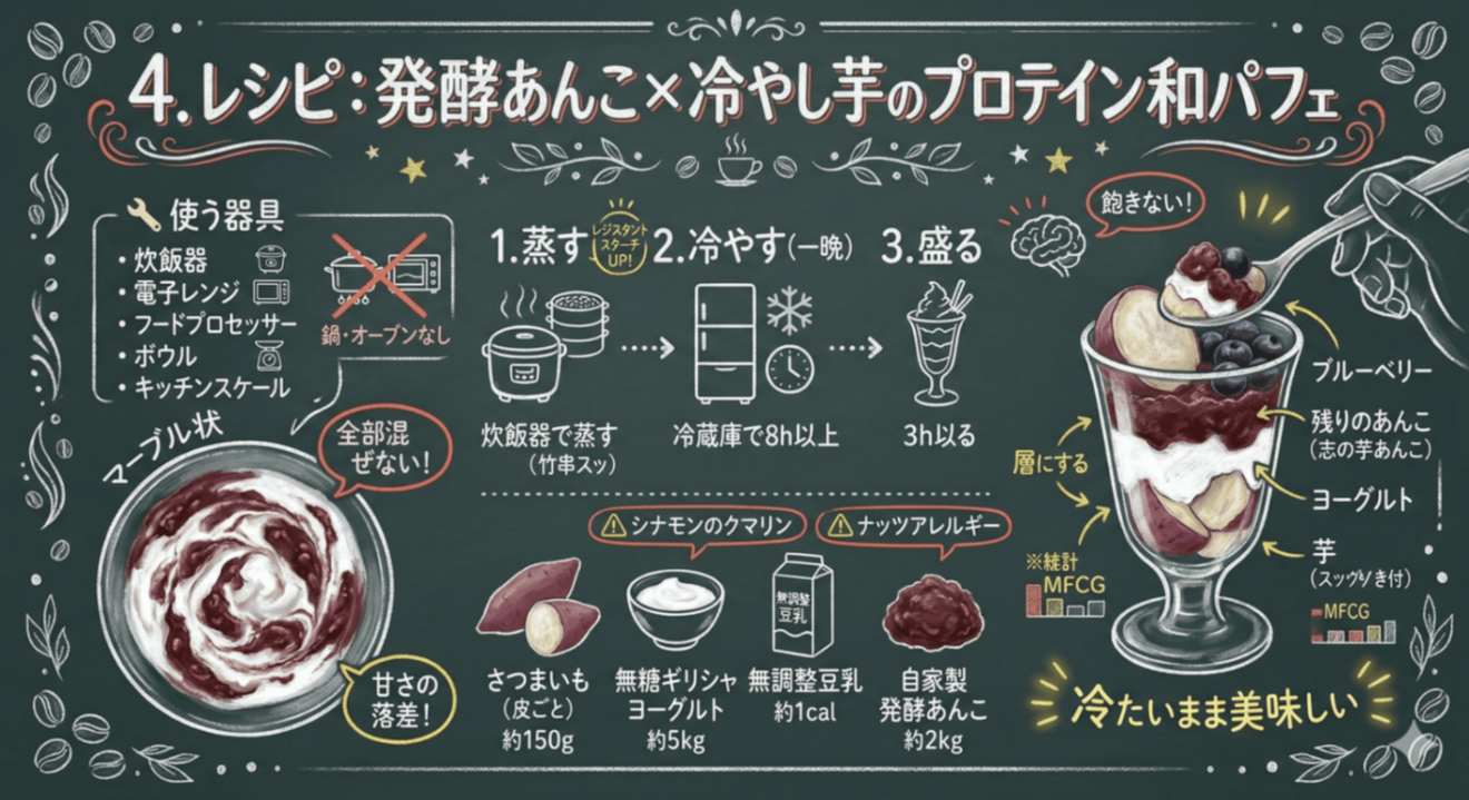 Fermented Red Bean Paste x Chilled Sweet Potato Protein Parfait.png