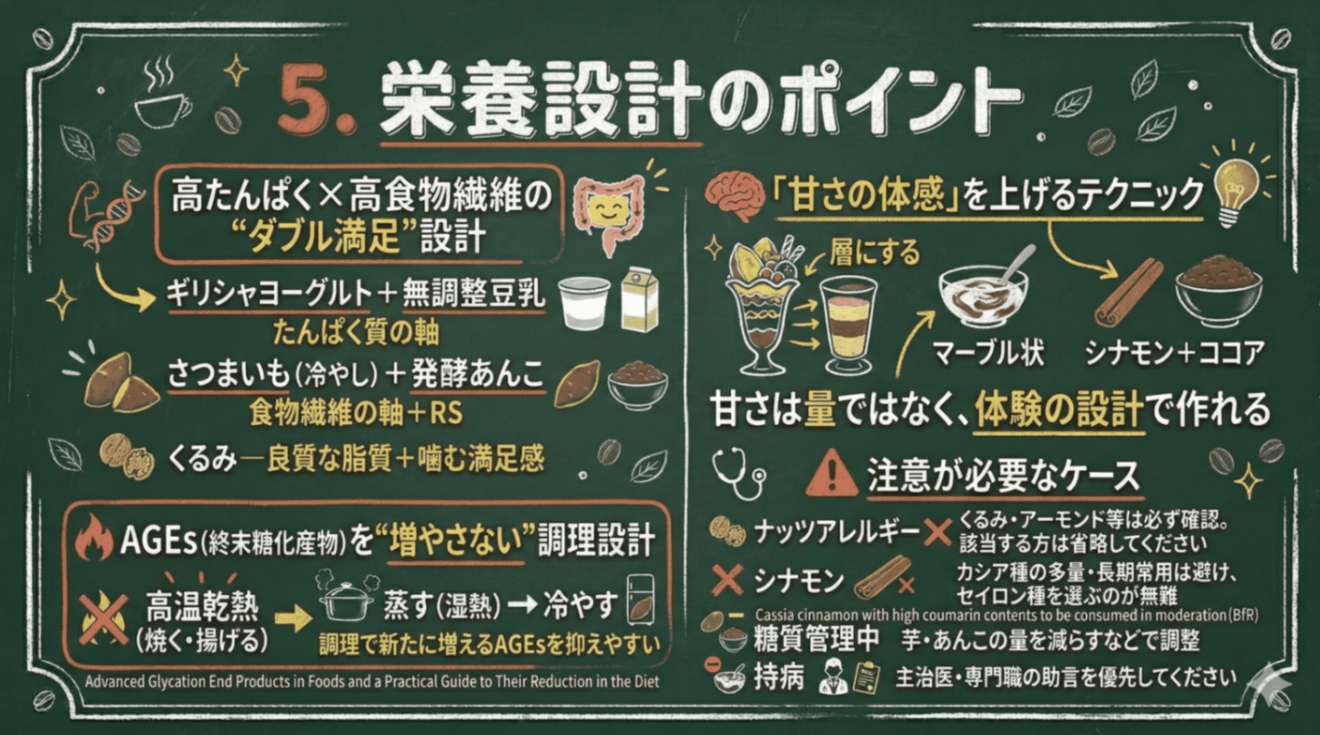 Nutritional Design Points.png