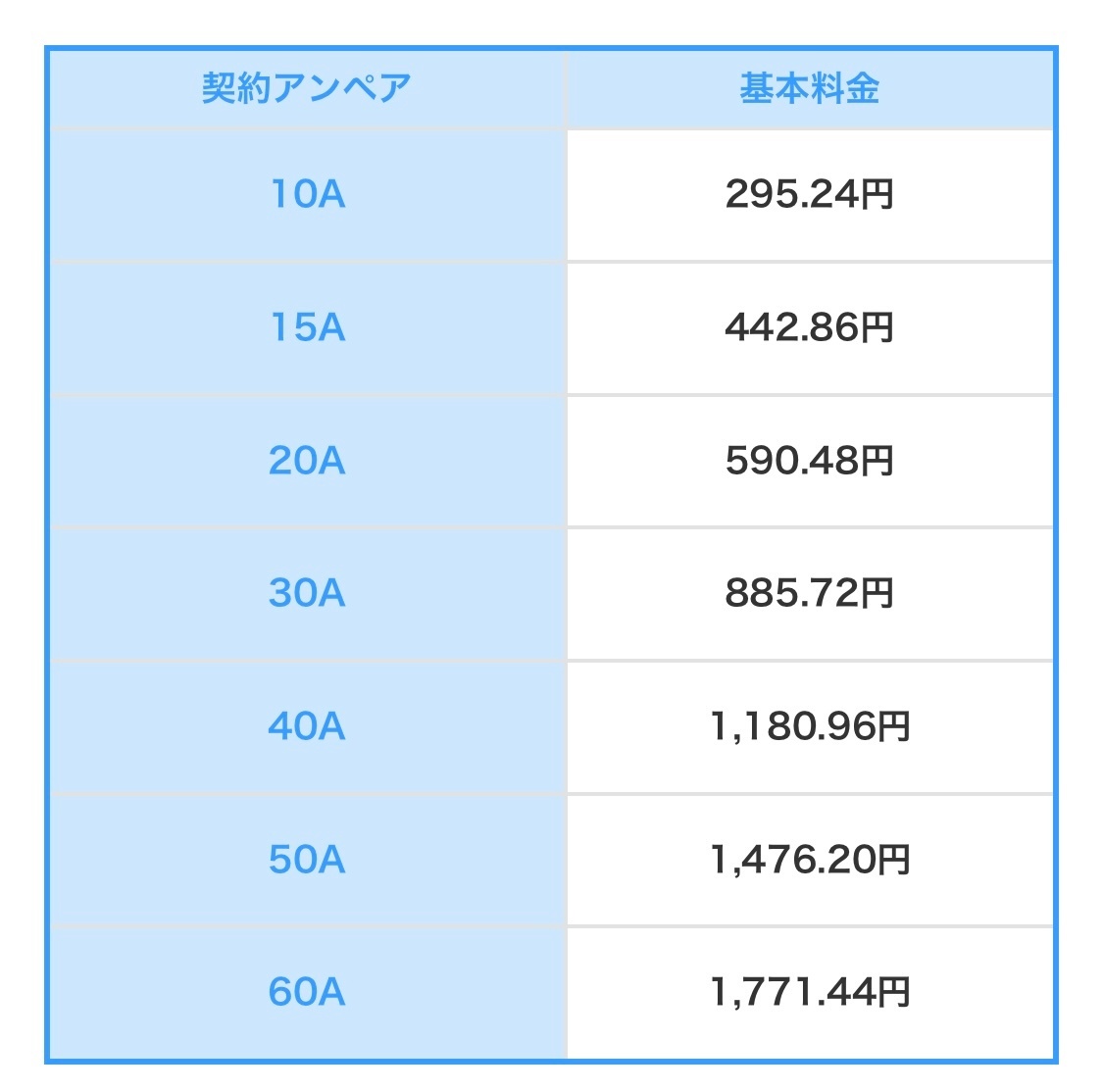 アンペア.jpg