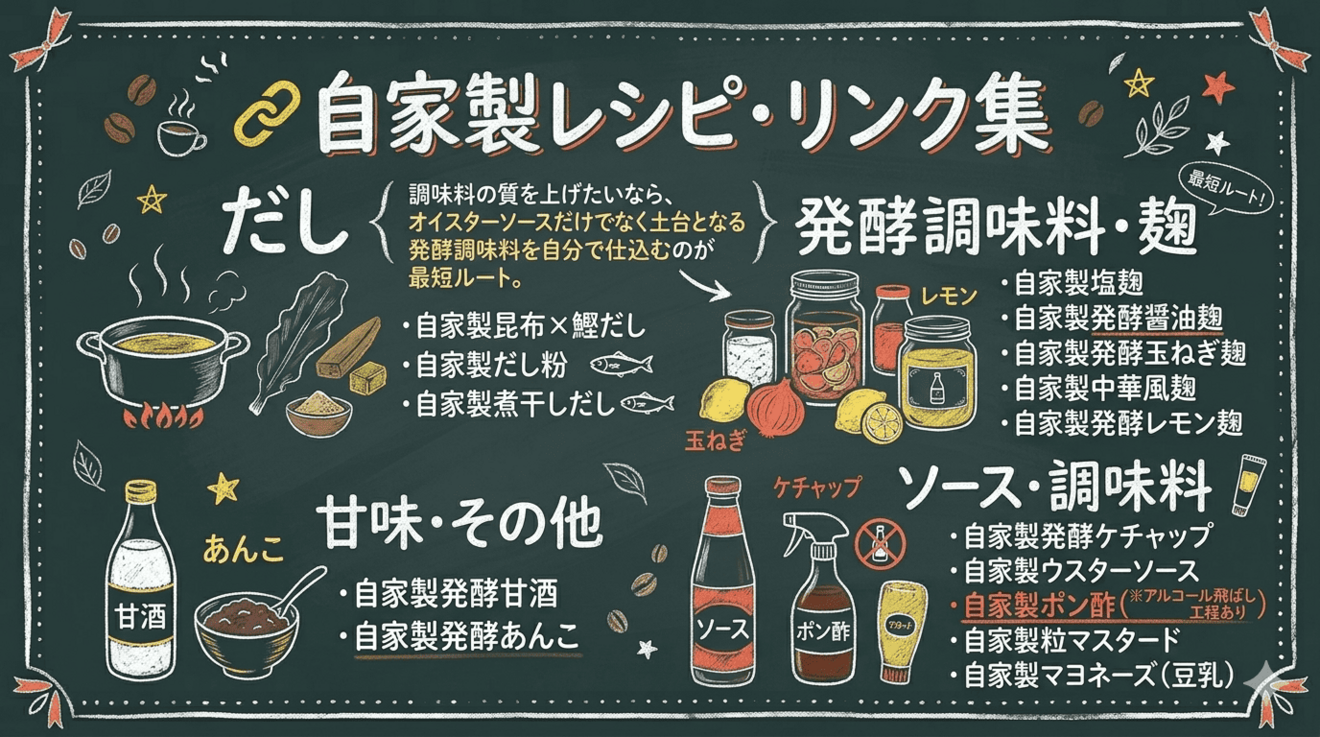 Homemade Recipe Links.png