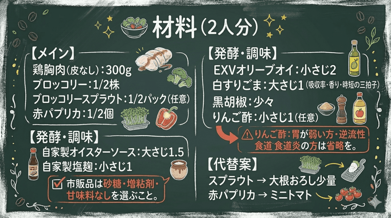 Ingredients (for 2 people).png