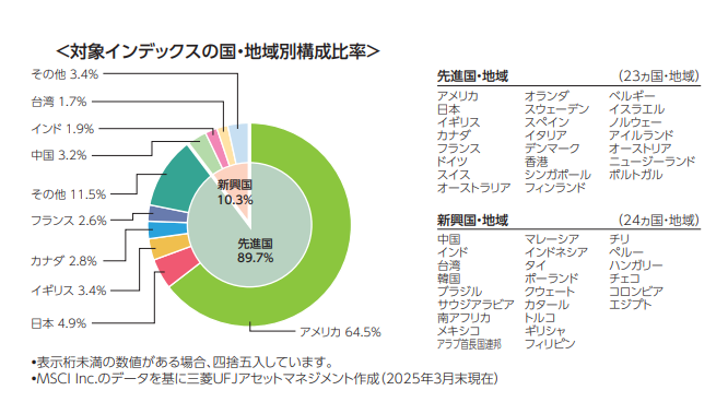 MSCI countries.png