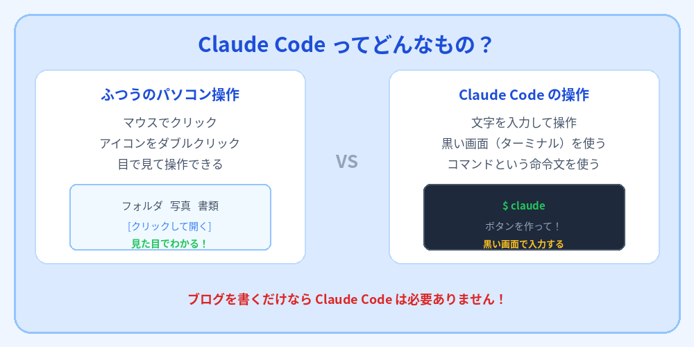 図1_ClaudeCodeとは.png