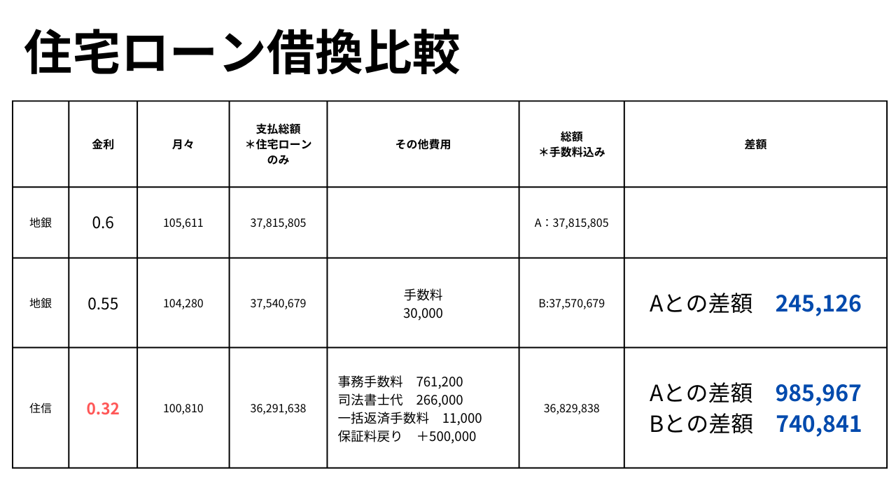 住宅ローン借換比較 (2).png