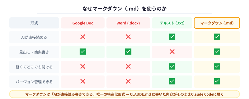 03_markdown-why.png