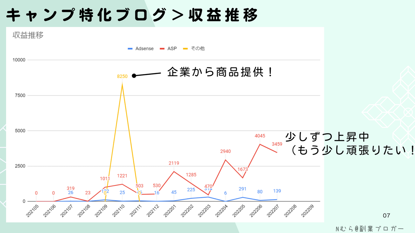 運営2ブログの収益報告と成功・失敗のポイント.png