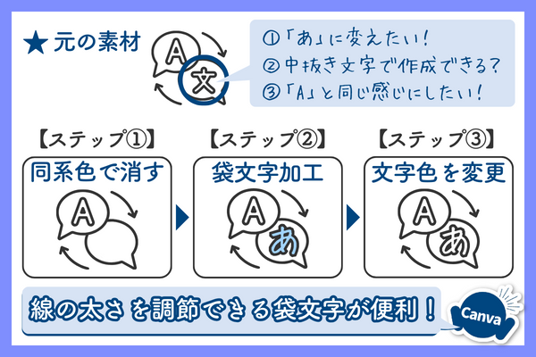 ノウハウ図書館用記事 (600 x 400 px) (1).png