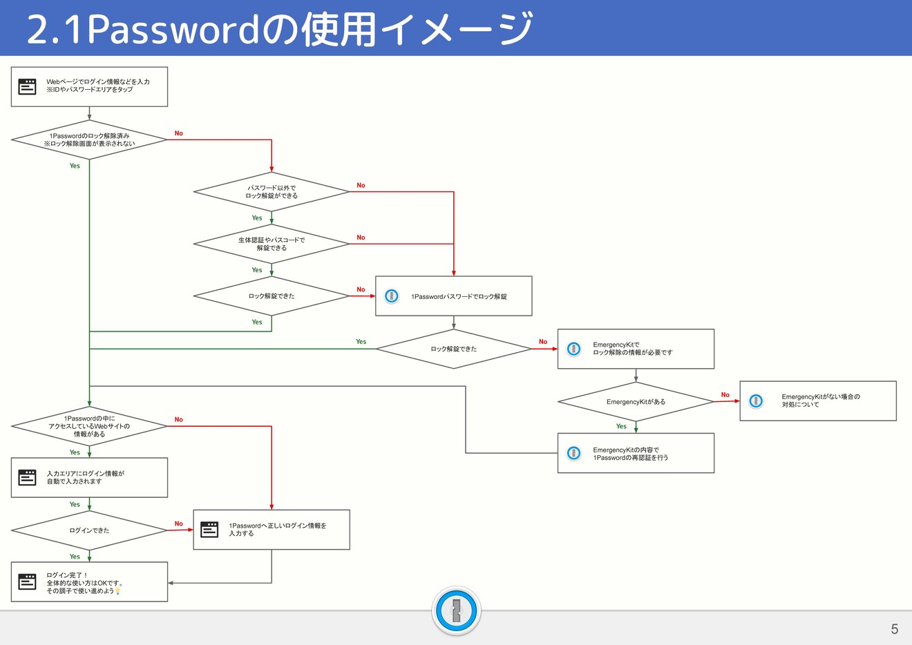 1Passwordマニュアル_ページ_05.jpg