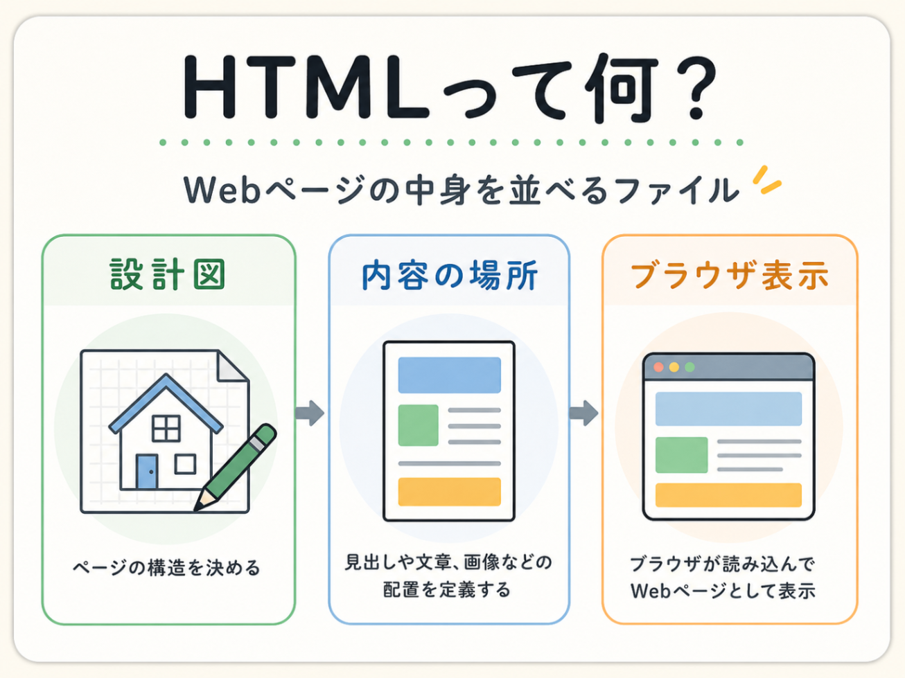 【30分で完成】Claude Codeで自己紹介ページを作ろう｜HTML知識ゼロでOK｜リベシティノウハウ図書館