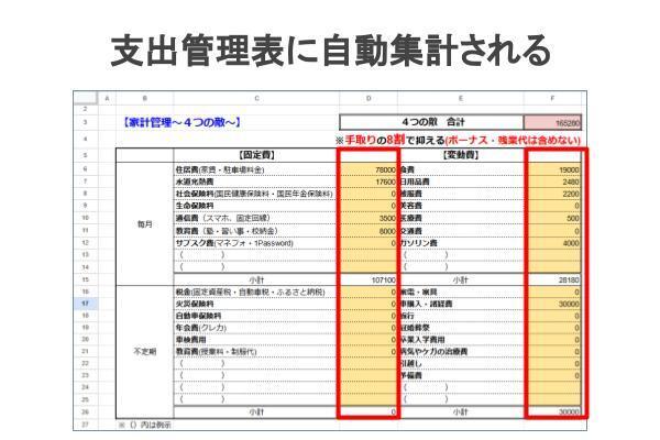 ３．支出管理表に自動集計.jpg