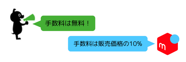 手数料は無料！ (1).png