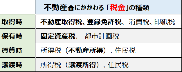 不動産の税金.png