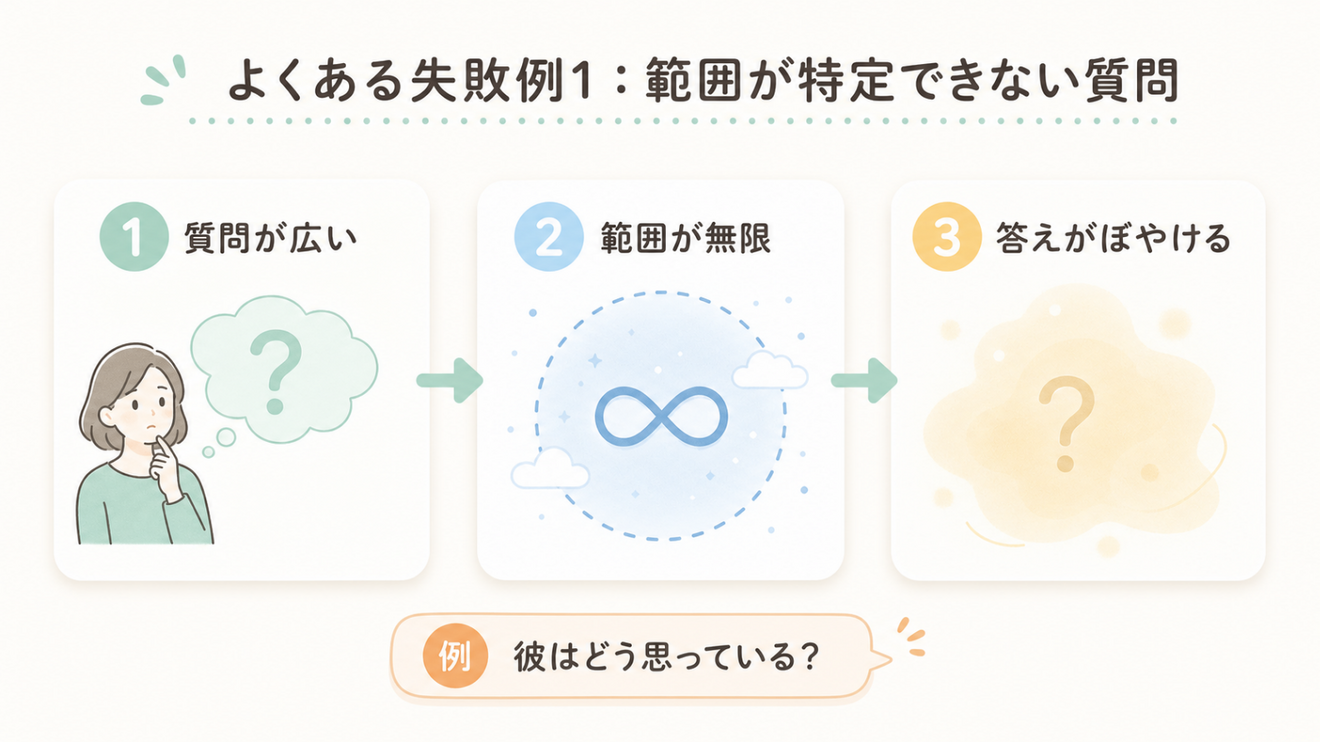 diagram-01-ambiguous-range.png