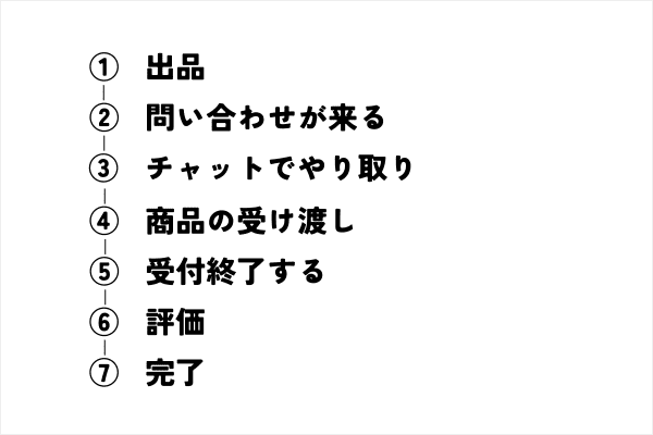 ノウハウ図書館のサムネイル (1).png