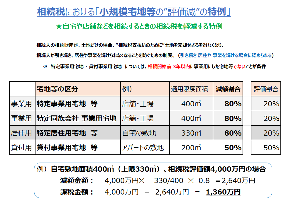 小規模宅地等の特例2.png